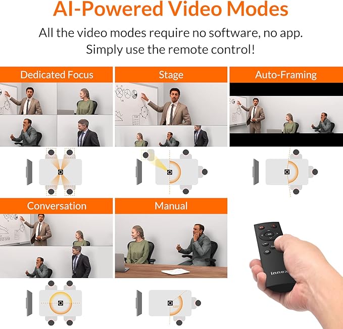 Innex Cube 4K 360 Degree Video Conference Camera with Multiple AI Modes Dual Omnidirectional Mics Remote Plug and Play Conference Room Webcam for Zoom Microsoft Teams Open Space Meeting Room