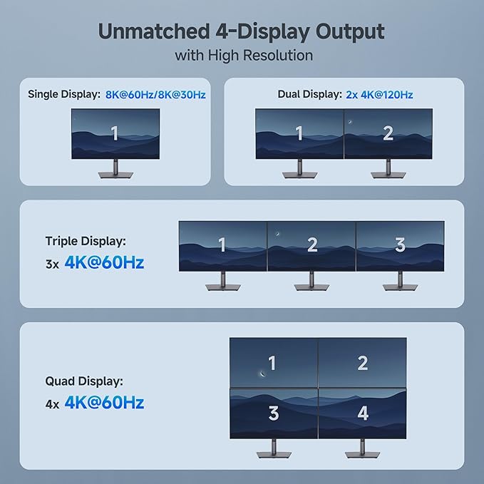 Cable Matters 4K Quad Display USB C MST Adapter with Dual-Function HDMI 2.1/DisplayPort 2.1 Ports Windows Only Up to [4X 4K@60Hz 140W Charging] USB C Hub for 4 Monitors Thunderbolt 4/5 Compatible