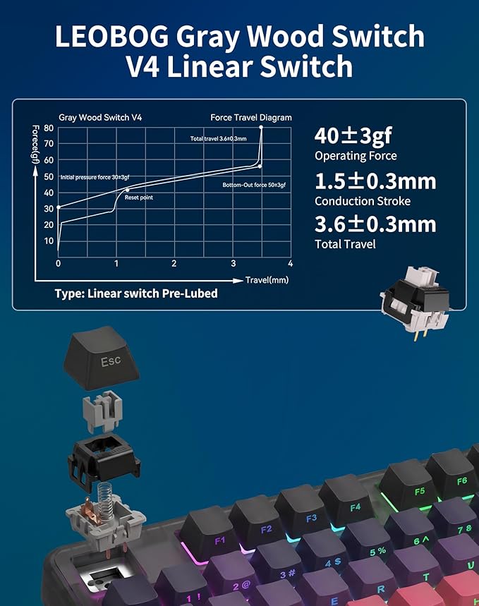 AULA F87 Pro Wireless Mechanical Keyboard Gasket Mount Hot-Swappable Custom Gaming Keyboard with 8000mAh Longest Battery - Tri-Mode BT/2.4Ghz/USB-C Pre-Lubed Linear Switches RGB for PC/Mac/PS5/Xbox