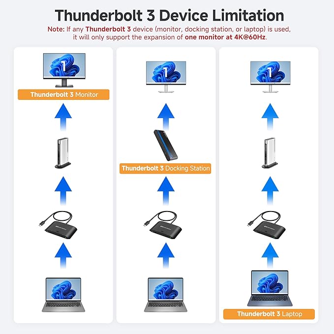 Cable Matters 20Gbps USB C Switch for 2 Computers Up to 8K@30Hz on Windows 4K@60Hz on macOS 140W PD for Sharing a USB-C/Thunderbolt 4 Monitor or Dock (Not Work with Captive Cable Docks) Black