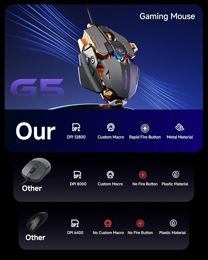 EWEADN G5 Wired Gaming Mouse Ergonomic RGB Computer Mouse 12800 Adjustable DPI 9 Programmable Macro Buttons with Rapid Fire Key Compatible for PC/Laptop/Windows-Grey