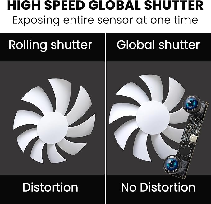 ELP 1200P 60fps Binocular Global Shutter USB Camera Module for Computer - Wide Angle 120 4MP Dual Lens Synchronization PC Camera