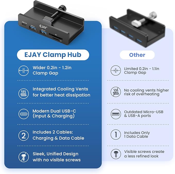 EJAY 5-Port USB 3.0 Hub with Card Reader &amp Clamp Mount 5Gbps Aluminum Docking Station for MacBook PC Dual Cable USB Adapter for Photographers Remote Workers Students Black