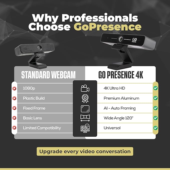 Compact Smart 4K Conference Camera Ultra HD 120° Wide Lens Auto-Framing Noise-Cancellation Mics 20ft Pickup Easy USB Connectivity Video Conference Camera for Zoom Teams Google Meet