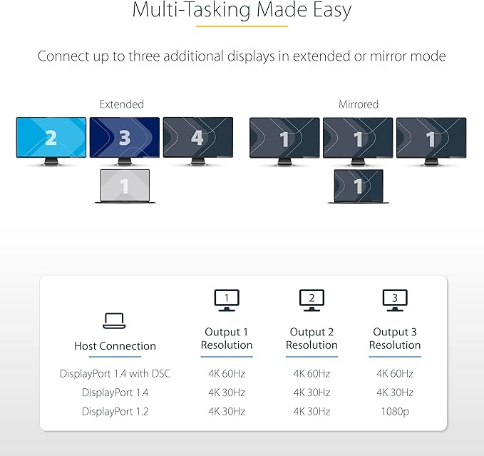 StarTech.com 3-Port USB-C Multi-Monitor Adapter USB Type-C to 3x HDMI MST Hub Triple 4K 60Hz HDMI Laptop Display Extender / Splitter HDR Extra-Long Built-In Cable Windows (MST14CD123HD)