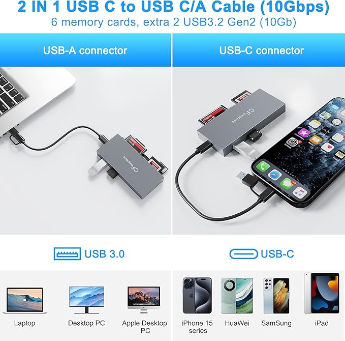 8 in 1 CFexpress Type B Card Reader with 2 10Gb USB USB3.2 Gen2 10Gbps CF Express Reader hub for CFexpress Type B/SD/TF/CF/XD/MS/USB CFexpress Adapter Hub Read 6 Cards and 2USB Simultaneously