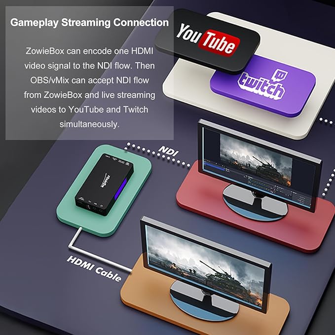 zowietek 4K ZowiePTZ 18X Webcam &amp UVC to NDI Adapter Combo PoE Micro SD Card Supported Video Converts Compatible Series and Other UVC Webcams for Streaming Accessories Content Creator Kit