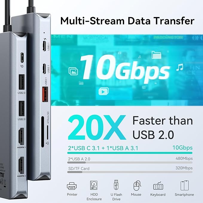MOKiN 12-in-1 USB C Docking Station 3 HDMI 4K@60Hz Triple Display Hub with 100W PD 10Gbps USB-C/A Port Gigabit Ethernet SD/microSD Card Reader Screen Control Button for Laptop Windows