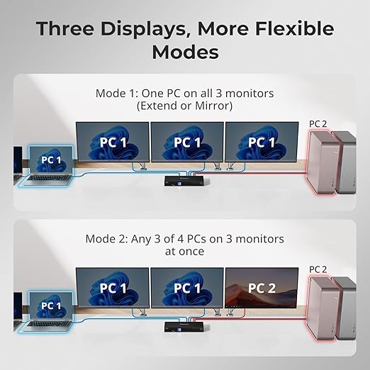 TESmart USB 3.0 HDMI+DP+USB C KVM Switch 3 Monitors 4 Computers 4K@60Hz 4 Port Triple Monitor KVM Switch MST 60W PD for Laptop 1G Ethernet EDID Emulators Hotkey Switch Rack-Ears
