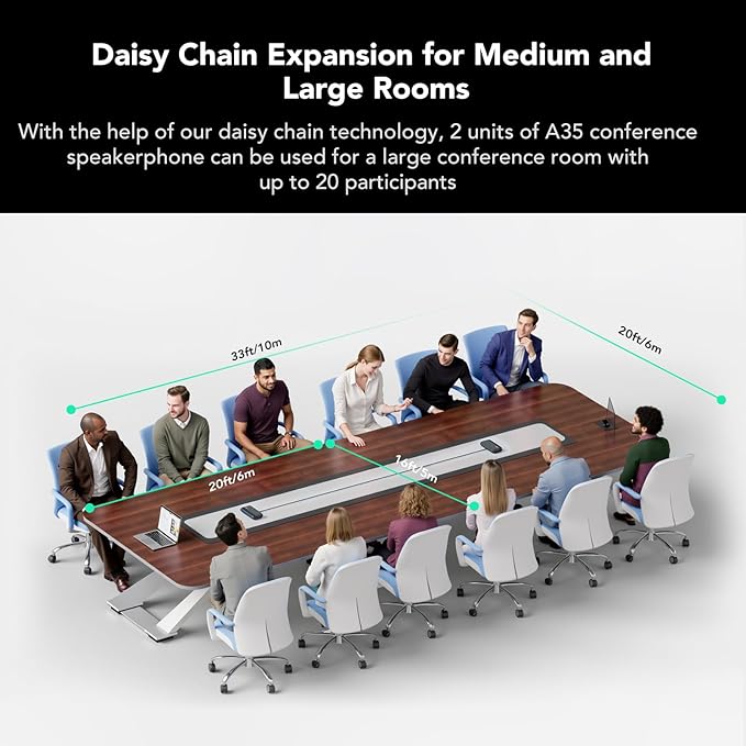 NUROUM Conference Room Camera System 5X Optical Zoom 4 Noise Cancelling Microphones All-in-one Video Conferencing System PTZ Webcam Daisy Chained Bluetooth Conference Speakers