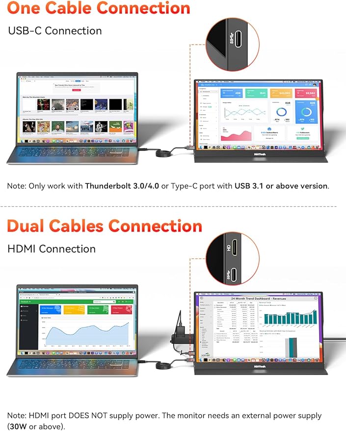 HotYeah Portable Travel Monitor 16.1'' 144Hz 1080P FHD Portable Monitor 106% sRGB HDR Display USB-C HDMI External Screen w/Smart Cover 2nd Screen for Laptop PC Mac Switch PS5/4 Xbox