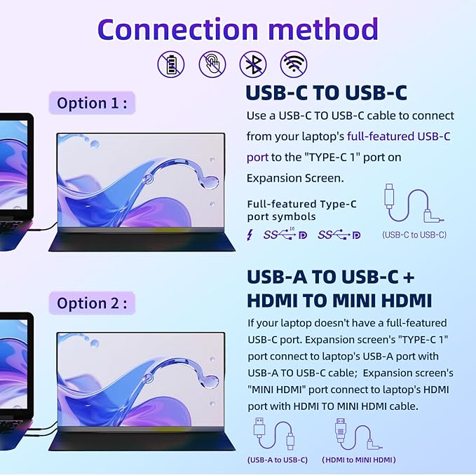 Portable Monitor for Laptop - 15.6 FHD 1080P Laptop Screen Extender Portable 85% NTSC Display USB-C/USB-A/HDMI for Windows Mac Work Travel