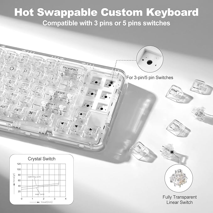 YUNZII X71 Wireless Hot Swappable Transparent Mechanical Keyboard with Clear Keycaps 68% Layout BT5.0/2.4G/USB-C Gasket Mount Wireless RGB Backlit for Windows/Mac(Crystal Ice SwitchWhite)