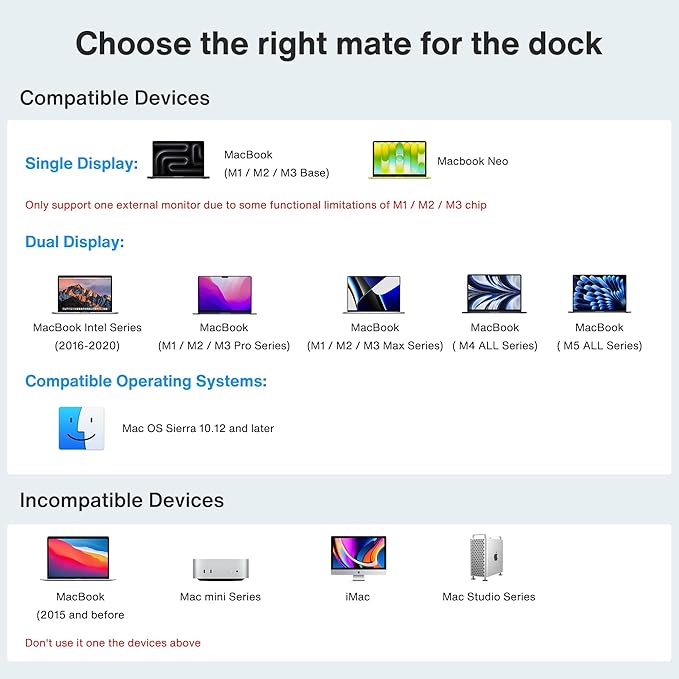 iVANKY 12-in-2 FusionDock 1 for M5 MacBook Dual 4K@144Hz Monitor (Docking Station for M5/M4 Base M3/M2/M1 Pro/Max Mac)(150W Power Adapter SD/TF USB RJ45 3.5mm Audio) Plug and Play 5Gbps Dock Hub
