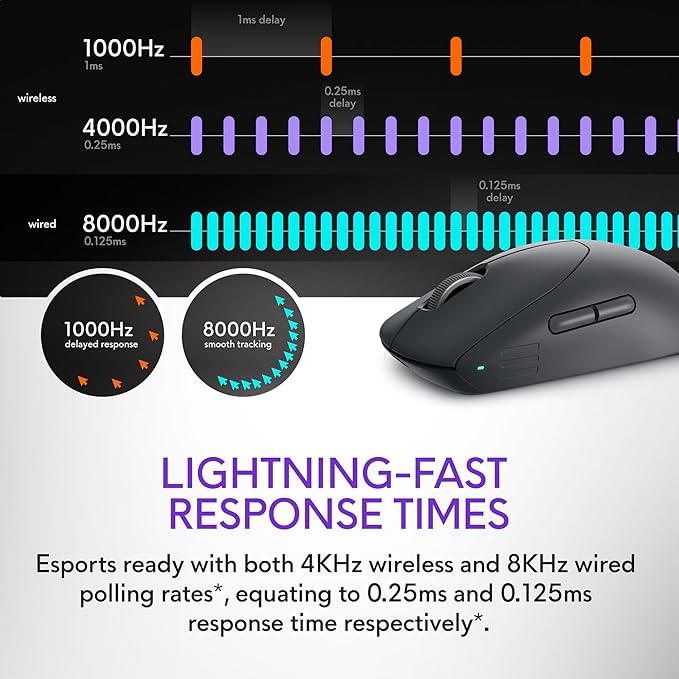 Alienware Pro Wireless Gaming Mouse - 2.4GHz Gaming Wireless/USB Wired Connectivity Adjustable DPI Optical Sensor Technology 6 Programmable Buttons 650 IPS Sensor Max Speed - Dark Side of the Moon
