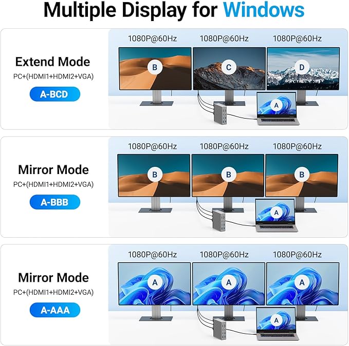 ACASIS USB C Docking Station Dual Monitor 16-in-1 Laptpop Docking Station with 2* HDMIVGA2.5G EthernetSD/TF10Gbps USB-C 3.13.5mm AudioPD100WUSBC Hub for Dell/Lenovo/HP/ThinkPad (Sliver)