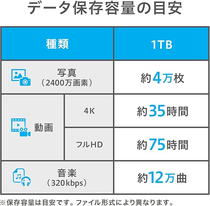アイ・オー・データ I-O Data HDPX-UTC1K Portable Hard Disk 1TB USB 3.1 Gen 1/Type-C Compatible Full Aluminum Body Mac Time Machine Compatible Made in Japan