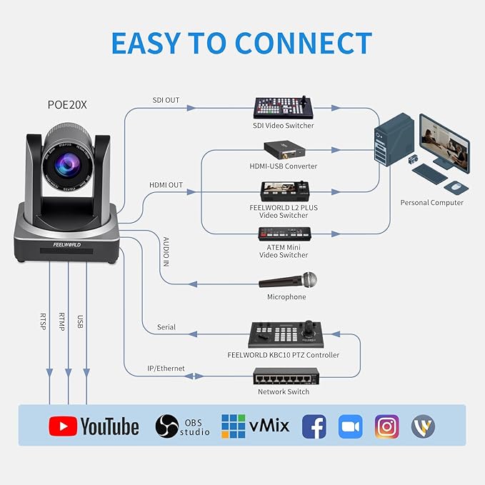 FEELWORLD POE20X Simultaneous 3G SDI HDMI IP PTZ Camera 20X Optical Zoom Support PoE Full HD 1080P 60fps for Church Live Streaming Conference
