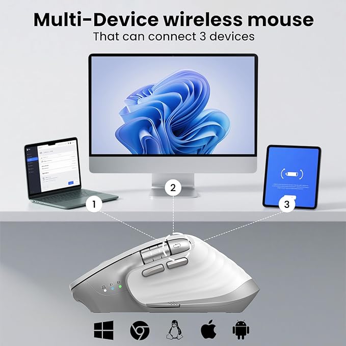 Wireless Bluetooth Mouse Ergonomic Rechargeable Silent Mouse with Multi-Device Adjustable DPI Flying Scroll &amp Thumb Wheel Bluetooth Mice for Laptop Computer Tablet Smartphone (White)