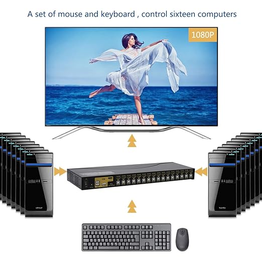 JideTech HDMI USB KVM Switch 16 Port Up to 4K@30Hz Resolution with USB 2.0 Hub Support Hotkey Mouse Switching for Linux Windows Mac Unix