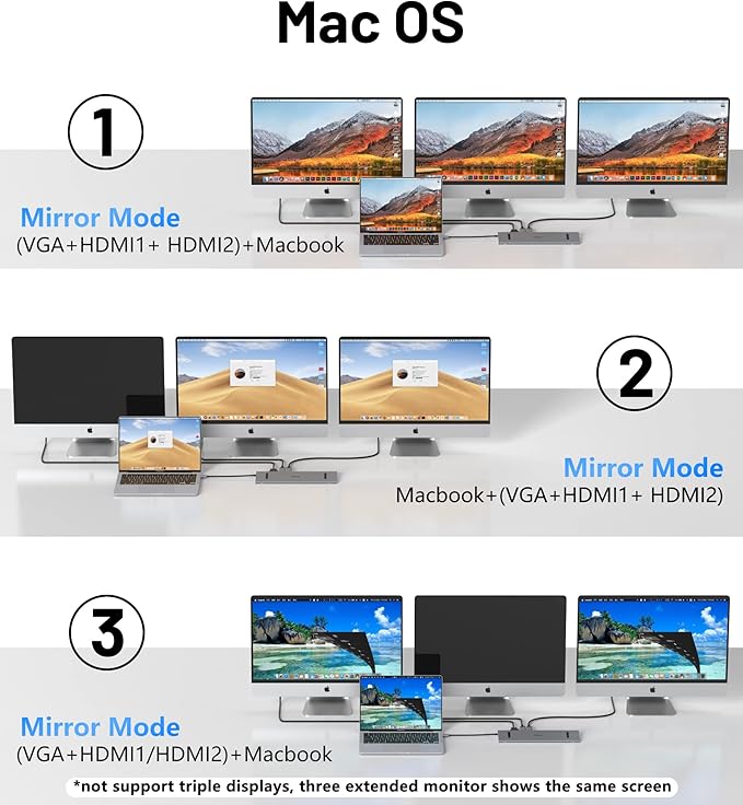 USB C Docking Station Dual Monitor 11 in 1 Laptop Docking Station USB C Hub Dual HDMI Multiport Adapter with Gigabit Ethernet 2 HDMI 100W PD VAG 3.0 USBSD/FT Audio for Dell Laptap/HP/Lenovoetc