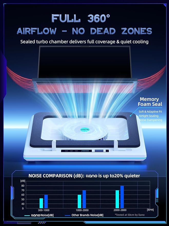 llano RGB Laptop Cooling Pad White Powerful Turbofan Quiet Cooling Touch Control LCD Screen Seal Foam 15-19in Laptops