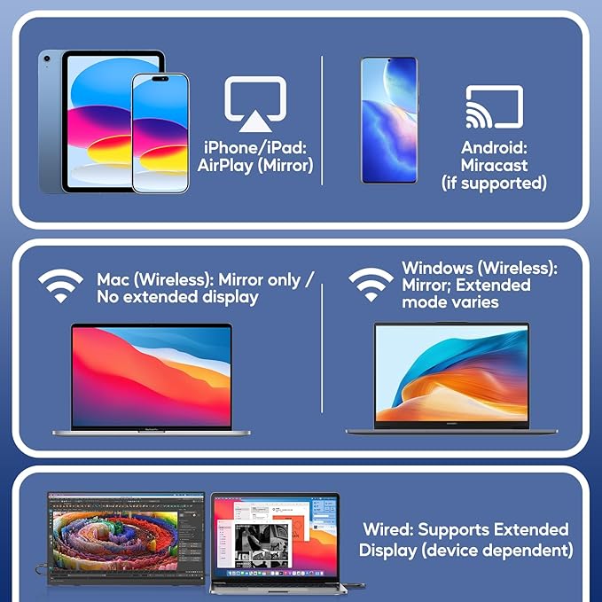 17.3 Wireless Portable Monitor with Built‑in 8000mAh Battery 4H AirPlay &amp Miracast 2.5K QHD 2560x1400 IPS Matte HDR 125% sRGB 500 Nits VESA Auto Rotation for Phone/Tablet USB‑C &amp Mini