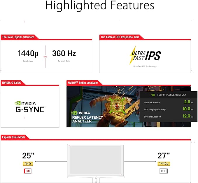 ASUS ROG Swift 360Hz 27” 1440P HDR Gaming Monitor (PG27AQN) - QHD (2560 x 1440) Fast IPS 1ms G-SYNC Eye Care HDMI DisplayPort USB Ergonomic Design VESA Wall Mountable HDR10 DisplayHDR600