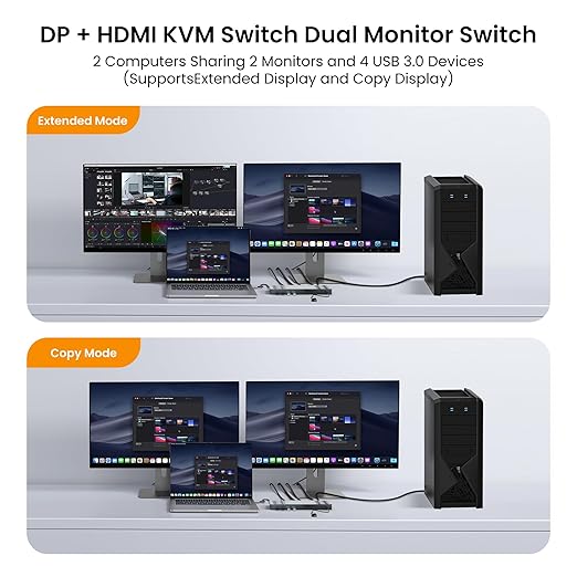 8K@60Hz HDMI+DP KVM Switch with 4-Port USB 3.0 Hub Dual HDMI Monitor KVM Switch for 2 Computers Supports Extended/Copy Mode Keyboard &amp Mouse Sharing Includes USB Cables &amp Remote Controller
