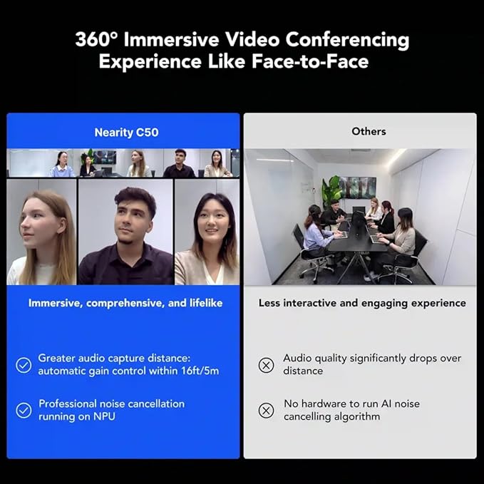 NEARITY C50 Conference Webcam with Microphone and Speaker 360-Degree Video Conferencing Camera 3 AI Modes All in One Video Conference Camera for Office