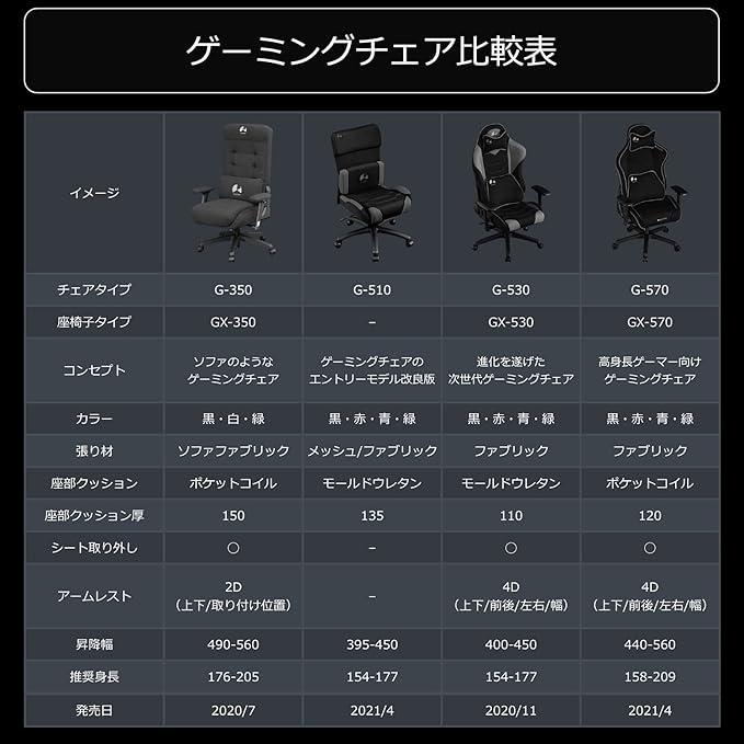 Bauhutte GX-570-RD Gaming Floor Chair Red One Size