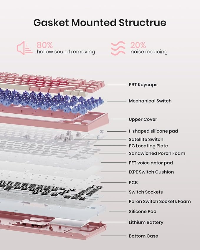 KN85 Wireless Mechanical Gaming Keyboard 75% Layout with RGB Backlit Custom Hot Swappable Creamy Sound Bluetooth/2.4GHz/USB-C Compatible with Windows/Mac/PC (Rose Pink Linear Switch)