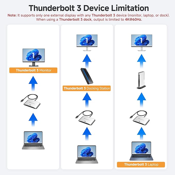 Cable Matters 20Gbps USB C Switch for 2 Computers Up to 8K@30Hz on Windows 4K@60Hz on macOS 140W PD for Sharing a USB-C/Thunderbolt 4 Monitor or Dock (Not for Dock with an Attached Cable)