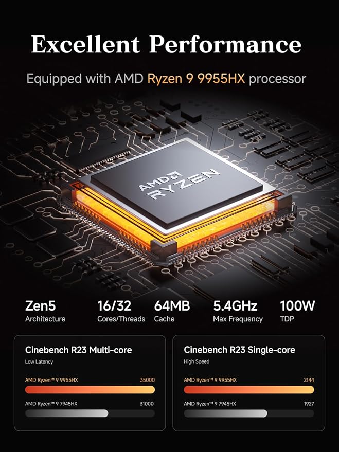 MINISFORUM AMD Ryzen 9 9955HX Barebone with MS-A2 Mini PC (16C/32T up to 5.4GHz)PCIe×16 HDMI/2x USB-C (8K@60Hz) 2X SFP+ 10G 2X 2.5G LAN 3X SSD M.2 (2280/22110/U.2)NO RAM/SSD/OS