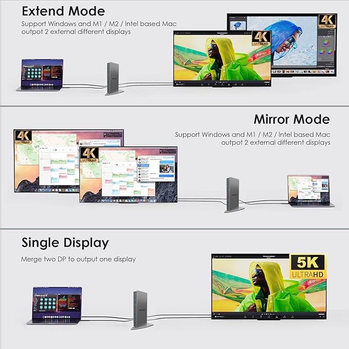 WAVLINK USB 3.0 Dual 5K/4K@60Hz Laptop Docking Station for Thunderbolt 4/3 USB-C/A Windows MacOS ChromeOS Ubuntu 20.0422.0 (2X HDMI 2X Display Port LAN 6 USB 3.0 Audio)