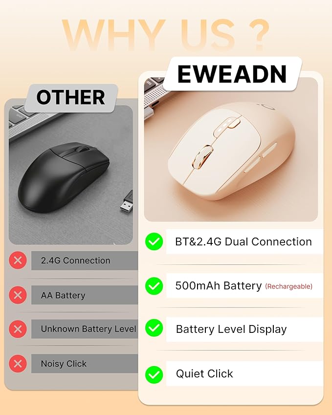 EWEADN Q5 Wireless Mouse Bluetooth &amp 2.4G Quiet Computer Mouses with Battery Level Display 1600 DPI Ergonomic Office Mouse 6 Button Portable Cute Computer Mouse for Laptop/PC/Mac - Pink