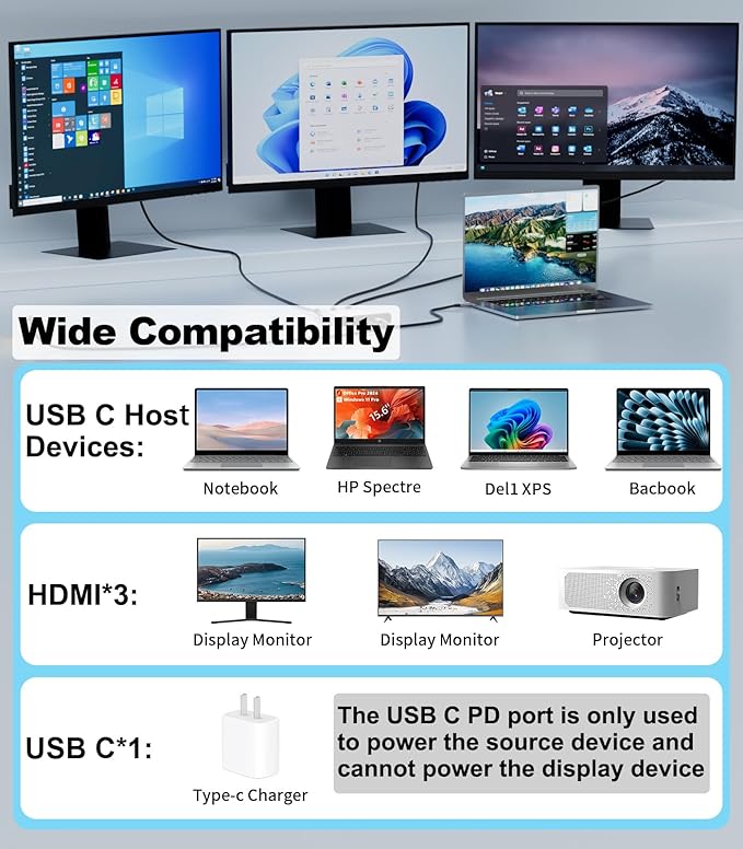 USB C to 3 HDMI Adapter with 100W PD Charging Triple 4K60Hz Monitor Extender for Dell/Surface Pro/HP HDMI Splitter Extended Display Hub Plug &amp Play Laptop Multi-Screen Adapter