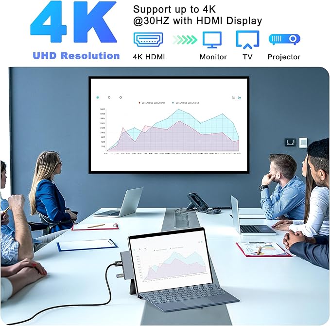 Surface Pro 11 Hub Adapter Microsoft Surface Pro 9/10/11/X Docking Station with 4K HDMI USB C Thunderbolt 4(8K Display+40Gbps Data+100W PD) USB 3.0/2.0 - USB C Hub Adapter for Surface Pro 11/10/9/X