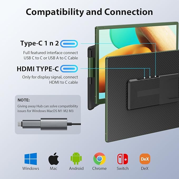 15.6’’ Triple Laptop Screen Extender Monitor Portable DIY 1080P FHD Portable Dual Monitor with USB C HDMI Plug-Play 360° Rotation Detachable Tri-Screen for Mac/Wins/Android/Dex