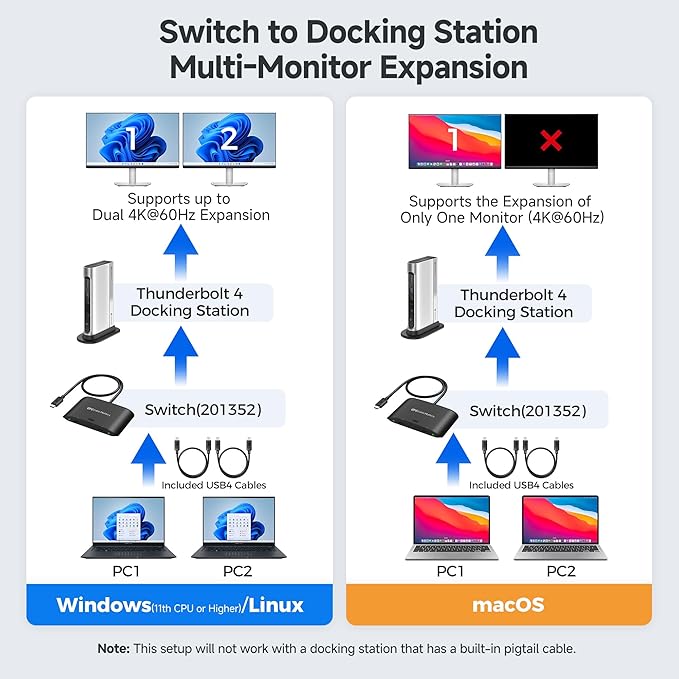 Cable Matters 20Gbps USB C Switch for 2 Computers Up to 8K@30Hz on Windows 4K@60Hz on macOS 140W PD for Sharing a USB-C/Thunderbolt 4 Monitor or Dock (Not Work with Captive Cable Docks) Black