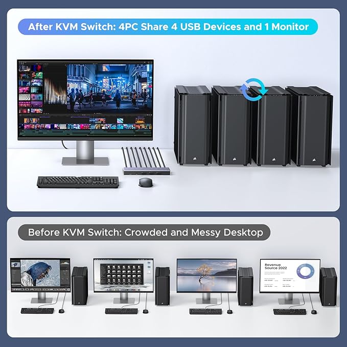 UGREEN 8K@60Hz HDMI KVM Switch 4 Computers with 4 USB 3.0 Ports Aluminum KVM Switches Share One Monitor Keyboard Mouse Hard Drives Printer with 4 HDMI Cables 4 USB Cables and Desktop Controller