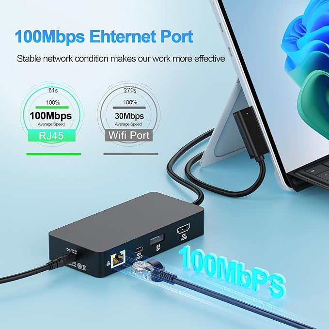 New Dock Triple Displays 4K@60Hz HDMI+USB C+DP Compatible with Surface Pro 12/11/10/9/8/X/7/6/5/4/3 Surface Laptop 7/6/5/4/3/2/1 Surface Laptop Go 3/2/1 Surface Go 4/3/2/1 Surface Book 3/2/1