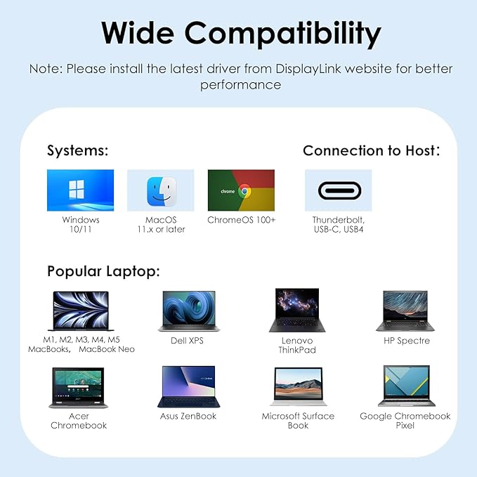 WAVLINK DisplayLink Laptop Docking Station - Dual Monitor 4K@60Hz 100W Charging for Thunderbolt 4/3 USB-C/A M1-M5 Mac/MacBook Neo Windows Chrome - 2HDMI 2DP 6 USB Ports LAN Audio