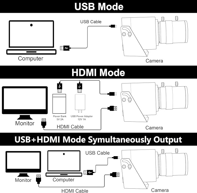 ELP 4K HDMI USB Camera - 2.8-12mm 4X Zoom Webcam With Manual Adjustment for Computer TV Projector Monitor
