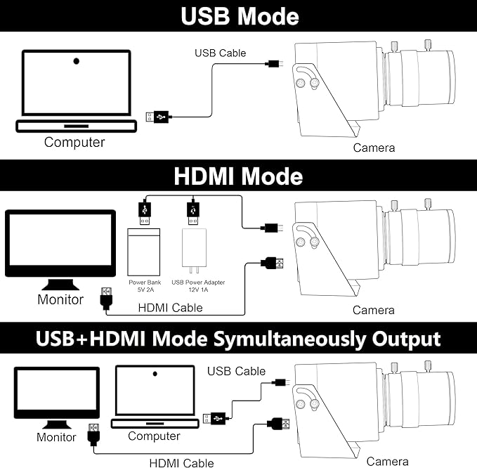 ELP 4K 60fps USB3.0 Webcam - HDMI Output for TV/Monitor - Manual Zoom - High Speed PC Camera for Video Conference - H.264 Variable Focus
