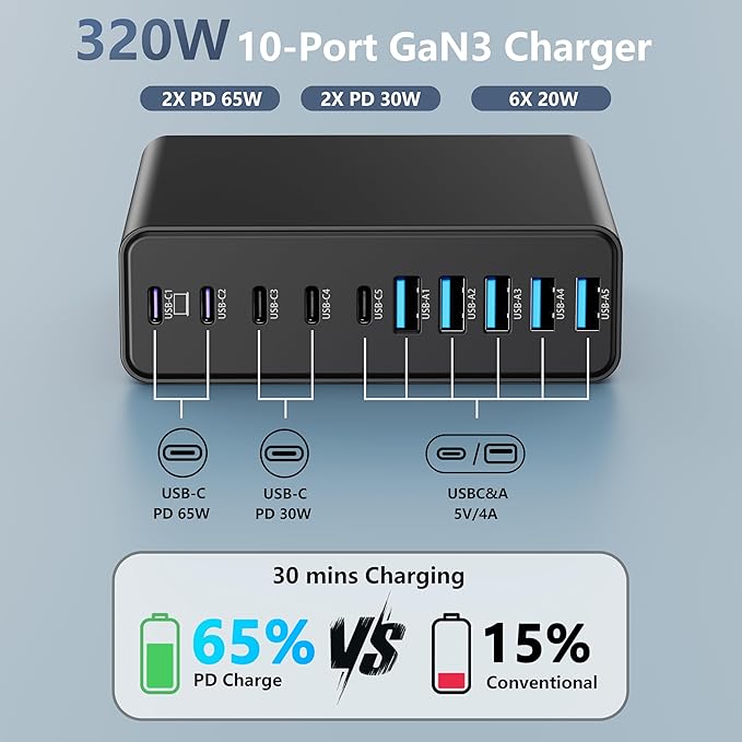 320W USB C Charger Block 10-Port USB C Charging Station GaN III PD 65W Laptop Fast Charger Adapter for MacBook Pro/Air DELL iPad iPhone Samsung Galaxy Black