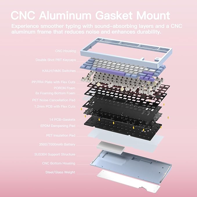 KEEBMONKEY WOBKEY Rainy 75 CNC Aluminum HMX/JWK/Cocoa Switches Triple-Mode Connectivity Mechanical Keyboard with Superior Acoustics RGB/PP/Mirrored Glass/3500mAh/Violet Switch (Standard - Pink)