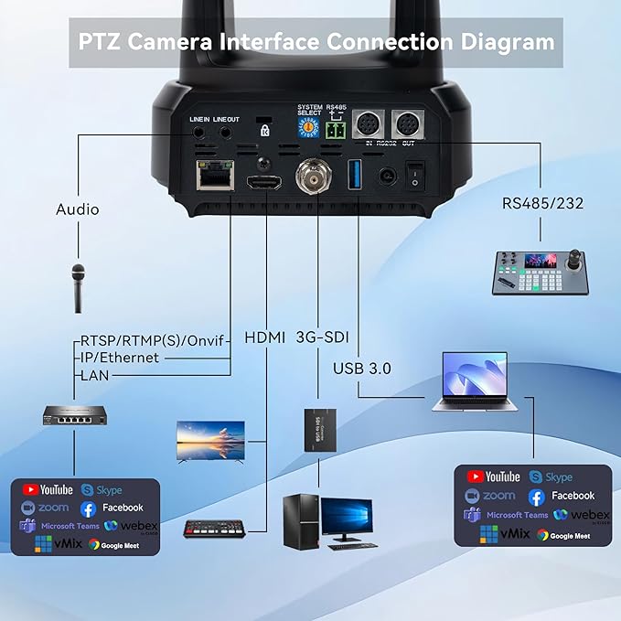 TONGVEO AI Auto-Tracking PTZ Camera: 20X Optical Zoom 1080P 60fps HDMI SDI USB PoE Video Camera for Church Worship Live Streaming Conference Room Webcam for OBS
