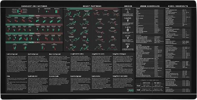 Premium Stock Market Options Trading Mouse Pad - Options Strategies Cheat Sheet with Candlestick Chart Patterns - Large 4mm Thick Desk Mat 31.5x15.5 - Word &amp Excel Shortcuts - TraderBragStock