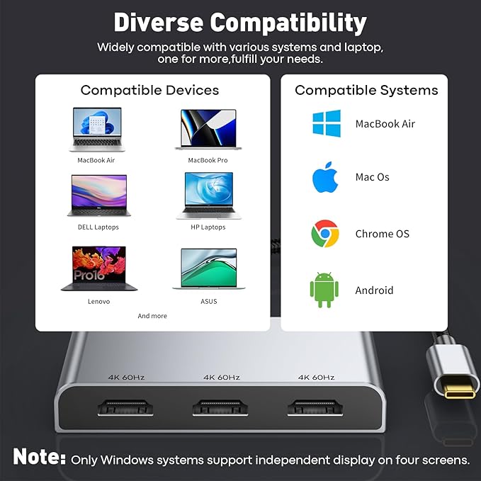 USB C to 3 HDMI Adapter with PD 100W 4K@60Hz HDMI Splitter Extended Display for Multi-Monitors Adapter for 3 Monitor Windows Allows Display 4 Separate Screens macOS Only Mirror Mode